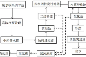 高濃度廢水的處理方法