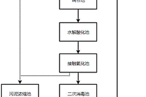 醫(yī)療廢水處理系統(tǒng)