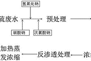 電廠脫硫廢水低耗零排放處理方法