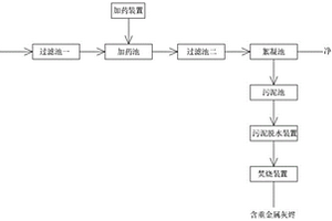 電鍍廢水重金屬回收處理工藝及配套污泥脫水裝置