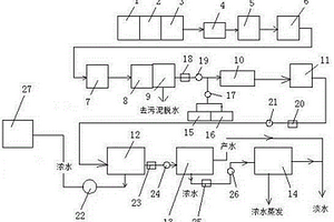 全膜法對脫硫廢水深度處理膜分離組合零排放系統(tǒng)