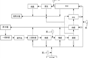 電鍍廢水零排放處理的方法