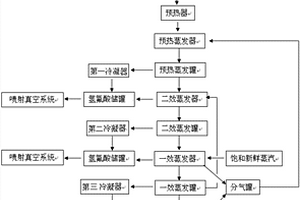 從焙燒噴淋廢水中回收硫酸和氫氟酸的方法