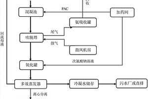 酮連氮法制肼高鹽廢水的處理方法