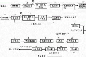 制革廢水處理系統(tǒng)