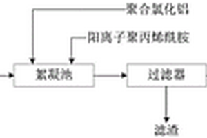 含氯堿渣廢水處理系統(tǒng)