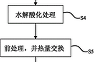 廢水處理工藝