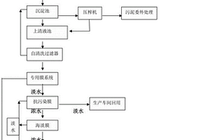 混合電鍍廢水前端零排放工藝方法