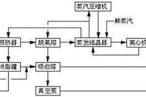 處理高氨氮高鹽廢水的裝置及處理方法