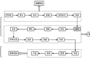 皮革廠高氨氮廢水的處理方法及其處理裝置