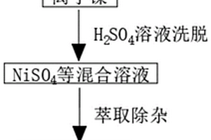 電鍍廢水處理方法及其工作方法