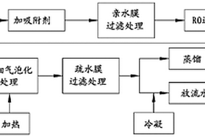 廢水回收處理方法及其系統(tǒng)