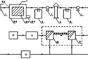 基于MBR-RO技術(shù)的電鍍廢水在線(xiàn)回用方法及裝置