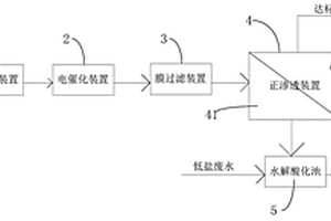 高鹽有機(jī)廢水處理系統(tǒng)及處理方法