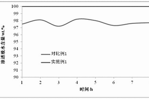 滲透汽化過(guò)程廢水零排放的工藝及裝置