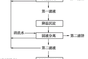 多元羧酸殘?jiān)膹U水生物處理方法