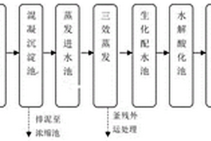 處理有機(jī)硅生產(chǎn)廢水的處理方法