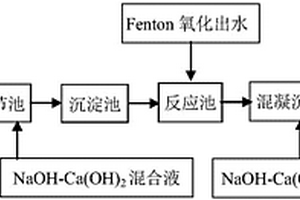 處理含油石墨廢水的方法