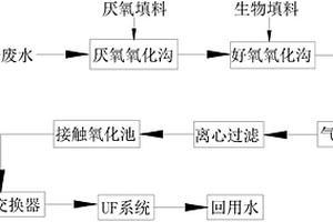 印染廢水深度處理回用方法