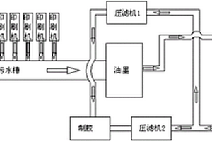 油墨廢水制作處理流程