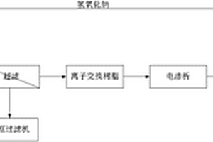 處理催化裂化脫硫廢水的裝置