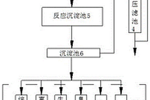 研磨超聲波清洗廢水零排放回用或達(dá)標(biāo)處理系統(tǒng)及工藝