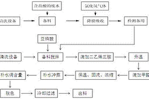 可回用硫酸廢水的有機膦酸的生產工藝