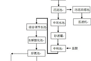 磷化廢水處理系統(tǒng)及處理方法