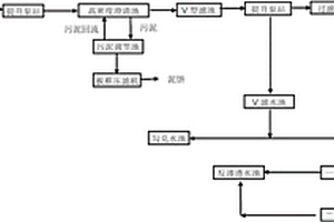 鋼鐵廢水多途徑、低能耗回用系統(tǒng)