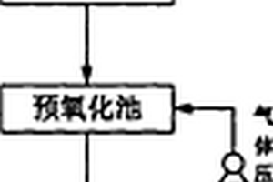 高鹽度稀土濕法冶煉廢水中有機(jī)污染物的電解處理工藝