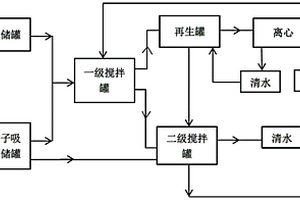 銨鹽結(jié)晶凈化含氯廢水的處理工藝