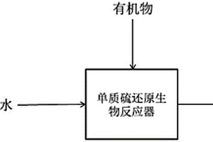 去除酸性含砷廢水中三價(jià)砷與五價(jià)砷的方法