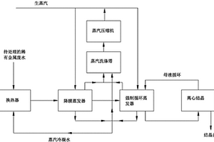 稀有金屬廢水零排放工藝