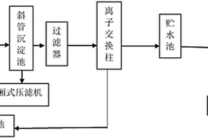 電鍍廢水回收利用方法及設(shè)備