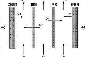 丙烯酸酯水洗廢水的綜合利用工藝方法