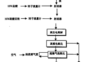 電化學(xué)氧化絮凝組合工藝預(yù)處理焦化廢水的方法