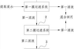 硫氰酸紅霉素提取廢水處理方法及其設(shè)備