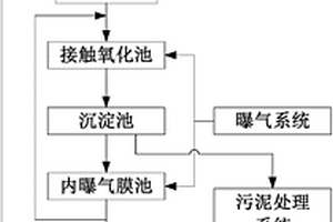 膜法印花廢水處理系統(tǒng)及方法