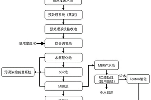 藥用輔料生產(chǎn)廢水處理工藝方法