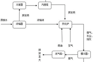 百草枯含氰廢水的處理方法