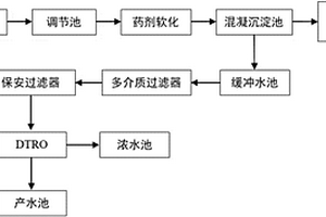 碟管式反滲透處理檸檬酸廢水的工藝