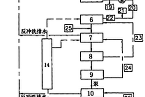 印染清廢、綜合廢水深度處理循環(huán)生產(chǎn)回用工藝