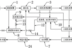 具有自動跟蹤的全膜法制水廢水回用系統(tǒng)