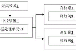 基于大數(shù)據(jù)的廢水節(jié)能環(huán)保生化處理系統(tǒng)