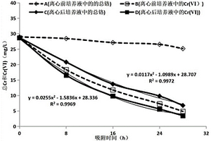 蠟樣芽孢桿菌FNXJ1-2-3在去除廢水中六價(jià)鉻的應(yīng)用