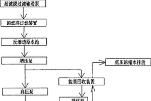 采用能量回收裝置的電鍍廢水反滲透膜處理方法