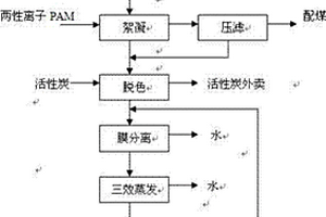 山梨酸廢水處理工藝