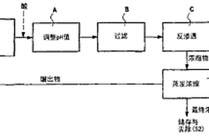 處理沖洗或清洗蒸汽發(fā)生器回路的廢水的方法及移動單元