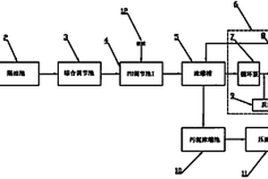 高濃度廢水預處理工藝