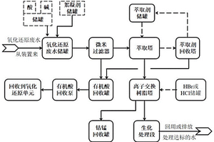 精對(duì)苯二甲酸廢水資源化利用的方法